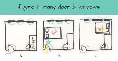 Your confusion is almost over! Many door and windows (With images) | Bed placement, Feng ...