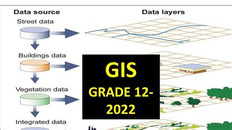 gis grade 12 geoagraphy data analysis get answered youtube