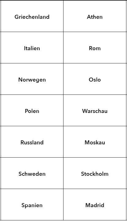 Wrter mssen erklrt werden, wird auf folie kopiert; Laender-Quiz für Senioren. Auch mit Demenz. #Demenz # ...