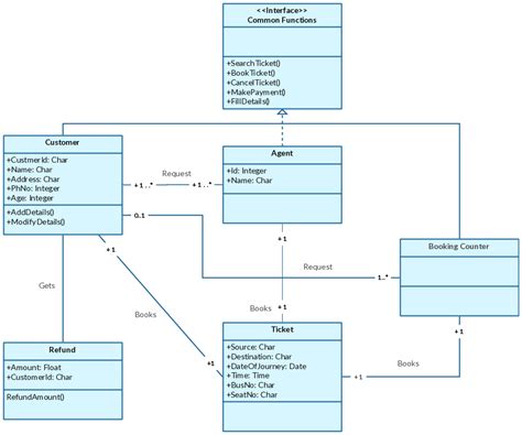 Class Diagram Templates To Instantly Create Class Diagrams Creately Blog