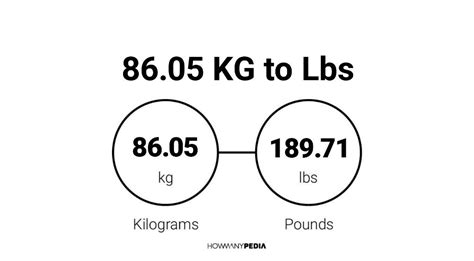 8605 Kg To Lbs