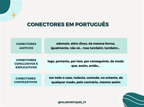 Conectores em português FALAR PORTUGUÊS