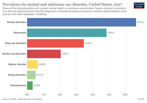 Diagnosing And Classifying Mental Disorders Abnormal Psychology