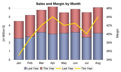 How To Overlay Bar Graph Line Graph Excel How To Create Overlay Chart