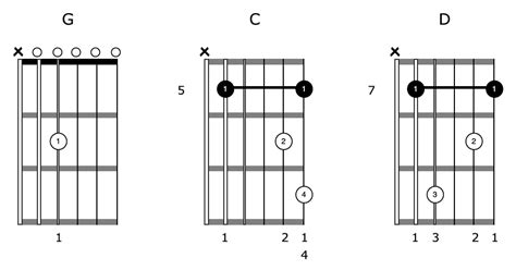 Guitar Open Tuning Chord Chart