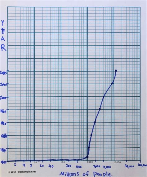 Logarithmic Graph Chart Paper Template