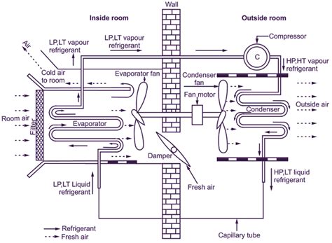 Parts Of A Window Type Aircon