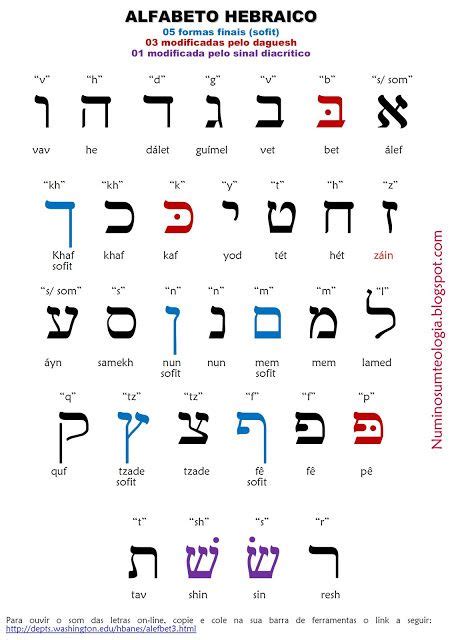 Ideas De Letras En Hebreo En Letras En Hebreo Hebreos