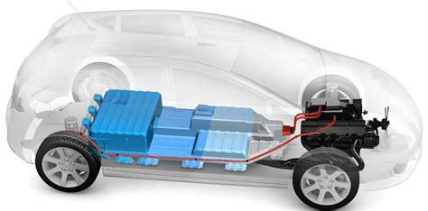 Electric Vehicle Battery Systems And Their Development