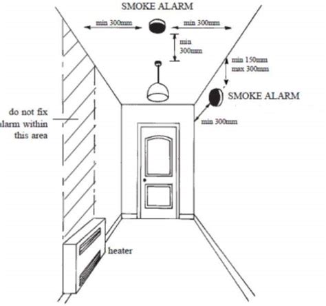 Both smoke detectors and carbon monoxide. Where to install smoke alarms and heat alarms | Darkin ...