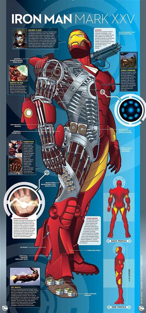 Iron Man Iron Man Marvel Iron Man Iron Man Armor