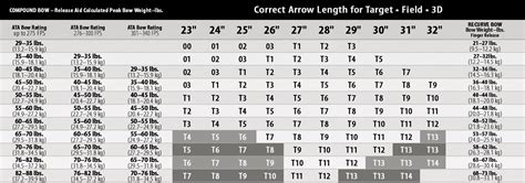 Arrow Size Chart Recurve Bow