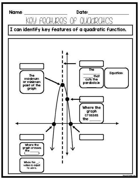 Key Features Of Quadratic Functions Worksheets