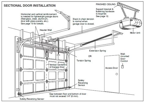 Garage Door Opener Manual And Instructions San Diego Garage Door