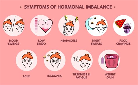 Hormonal Imbalance 8 Symptoms To Be Aware Of
