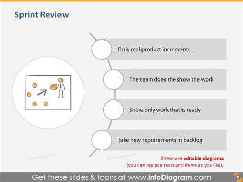 Sprint Review Scrum Process