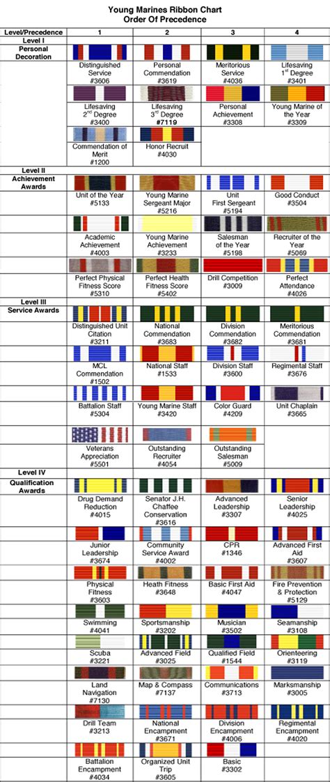 Navy Marine Corps Ribbon Chart Submited Images