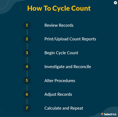 What Is A Cycle Count 2024 Comprehensive Guide
