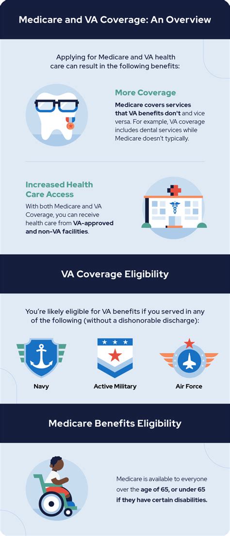 Medicare For Veterans A Comprehensive Guide To Va Benefits