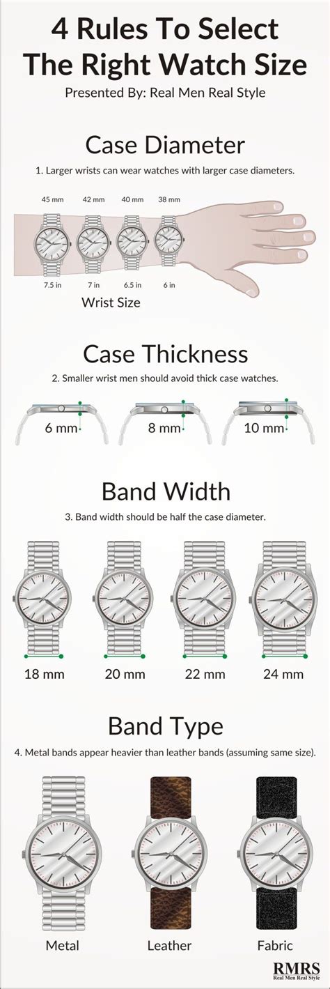 4 Rules On Watch Size Infographic How To Buy The Right Sized Watch