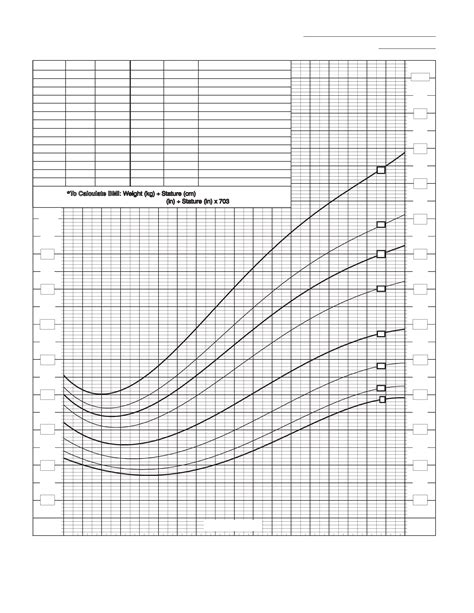 Body Mass Index Chart 2 To 20 Years Girls Edit Fill Sign Online