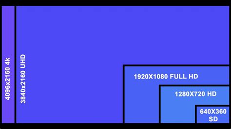 Pixels are the small dots that combine to draw the images you see on screen. Live streaming SD, HD, or 4K UHD for your Live stream ...