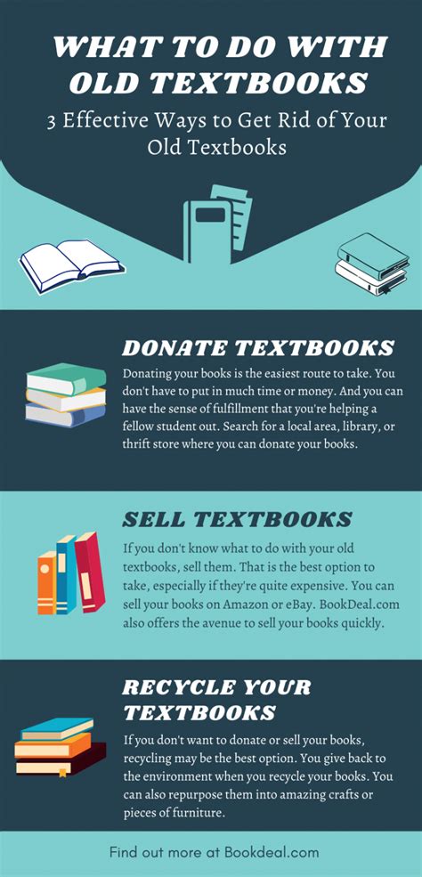 What To Do With Old Textbooks In 2021 Bookdeal