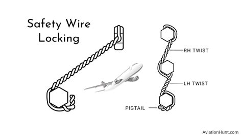 How To Do Safety Wire Locking Aviationhunt