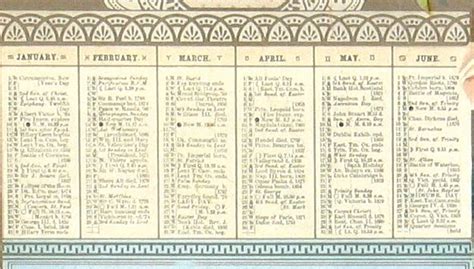 Antique 1880 Advertising Chromolith Victorian Almanac Calendar