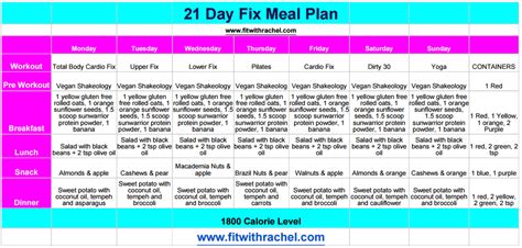 21 Day Fix Vegan And Gluten Free Food Guide And Meal Plan Fit With Rachel