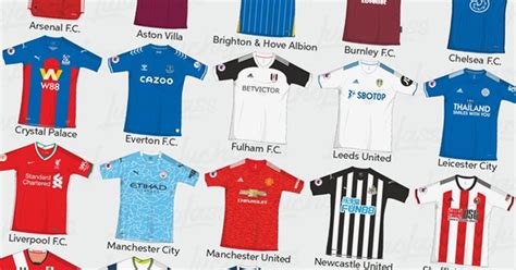 Ab dieser saison unterstützt uns dabei unser neuer hauptsponsor 1&1 in der bundesliga und ziert das trikot im brustbereich. Alle Premier League 20-21 Trikots - Heimtrikots komplett ...