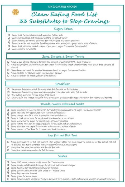 Clean Eating Food List Printable Complete List For Beginners Clean Vrogue