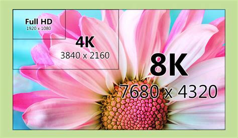 ﻿8k Resolution Tv Guide And What You Need To Know Tvsguides