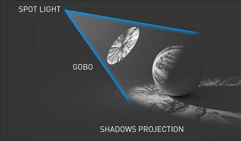 Gobos Light Textures Released Scripts And Themes Blender Artists
