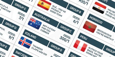 Download And Print Your Free World Cup Wall Chart And Sweep Stake Sheet