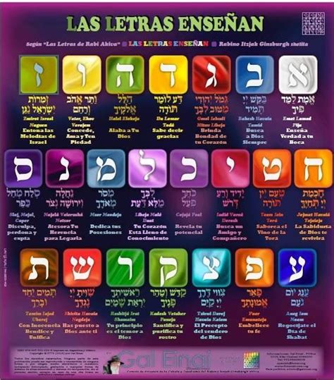 Significado De Las Letras Letras En Hebreo Gematria Hebrea