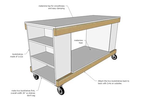 Ana White Portable Workbench Feature From The Rogue Engineer Diy