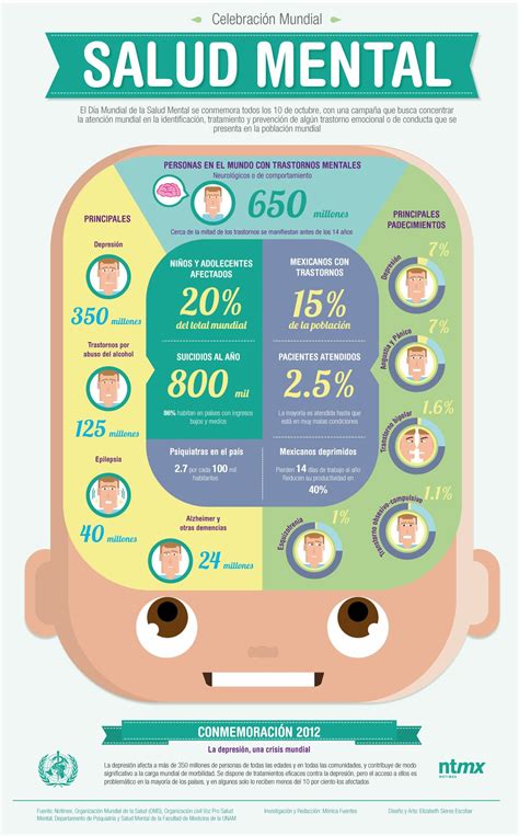 Desde hace más de 70 años, el 7 de abril es la fecha en la que se conmemora el día mundial de la salud. 10 de octubre conmemoración del Día de la Salud Mental ...