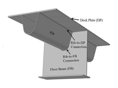 Orthotropic Bridge Deck Design Njdot Technology Transfer