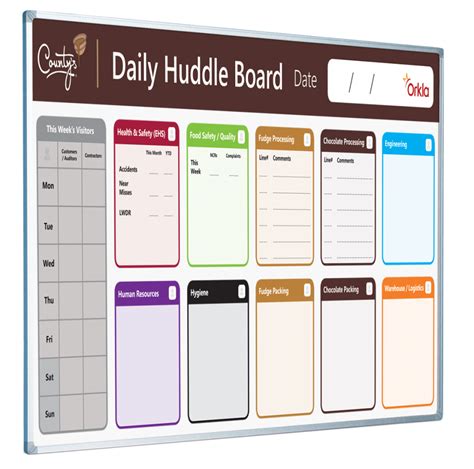 Lean Manufacturing Custom Printed Whiteboards Magiboards Huddle