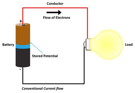 Electric Current Flow Diagram