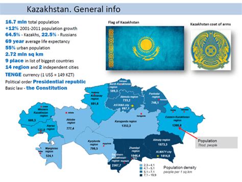 General Information And Economic Indicators Of Kazakhstan 2011