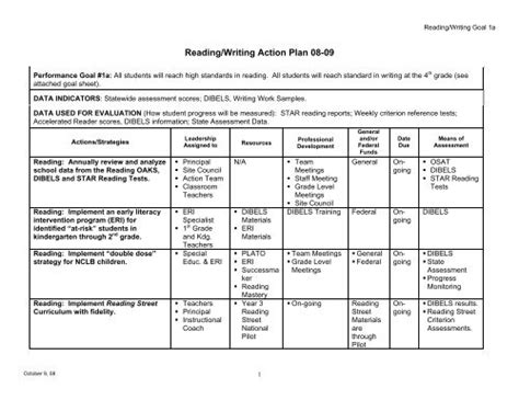 Readingwriting Action Plan Medford School District