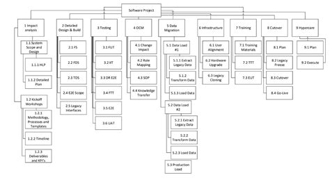 Wbs Template Excel Excel Templates