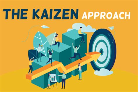 Kaizen Approach Steps To Continuous Improvement Appvizer