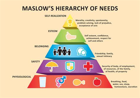 La Piramide De Maslow Piramide De Maslow Jerarquia De Necesidades