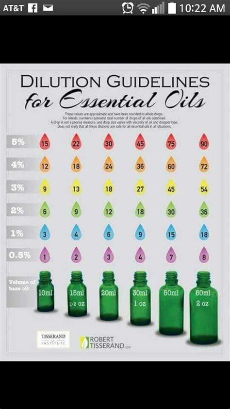 In this article, get ready to find out how to dilute essential oils for spray recipes and 15 ways to … Práctica de dilución del aceite esencial http://yldist.com ...