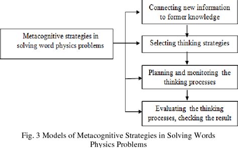 Pdf Using Metacognitive Strategies To Improve Reading Comprehension