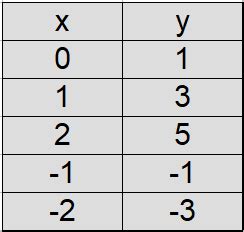 Mit hilfe von ausklammern und äquivalenzumformungen lassen sich solche gleichungen lösen. Lineare Gleichung / Funktion zeichnen und Steigung