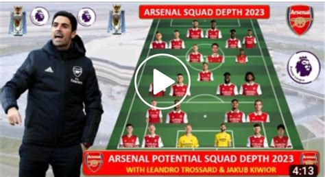 Arsenal Potential Squad Depth 2023 With All Need Signing Today